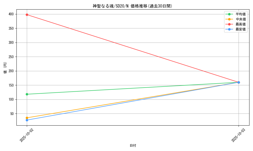 card_12522_series_20322_rarity_1_graph
