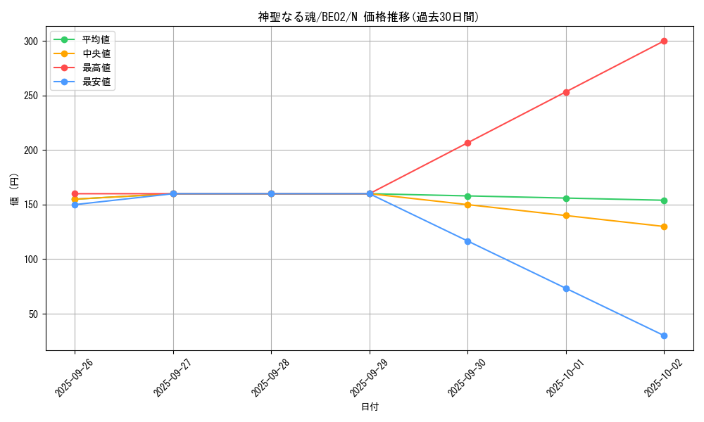 card_12522_series_26804_rarity_1_graph