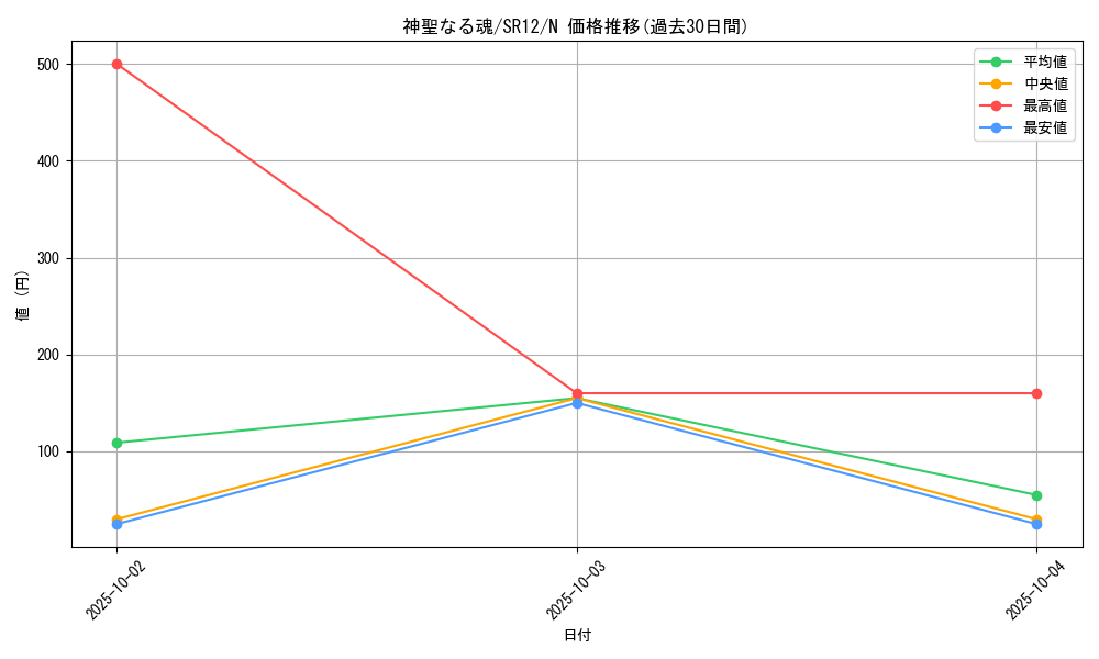 card_12522_series_5209_rarity_1_graph
