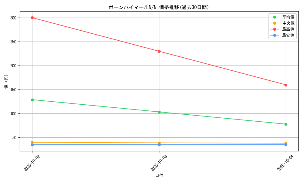 card_12523_series_31958_rarity_1_graph