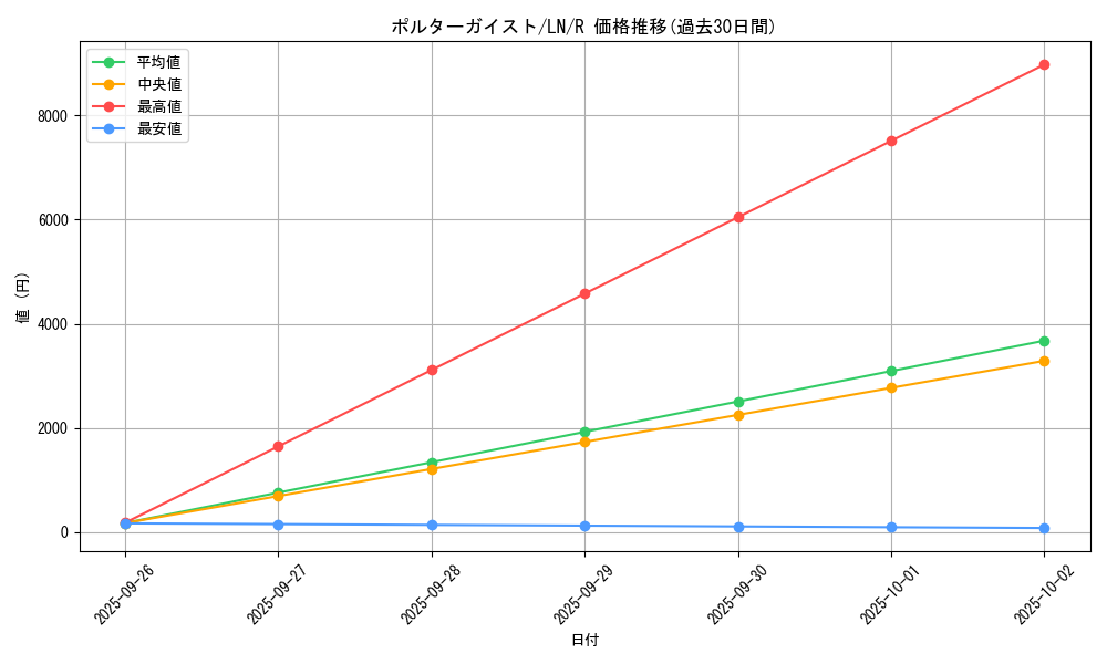 card_12524_series_31958_rarity_62_graph