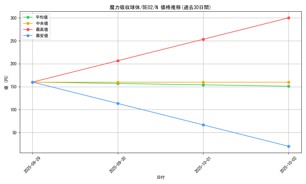 card_12525_series_26804_rarity_1_graph