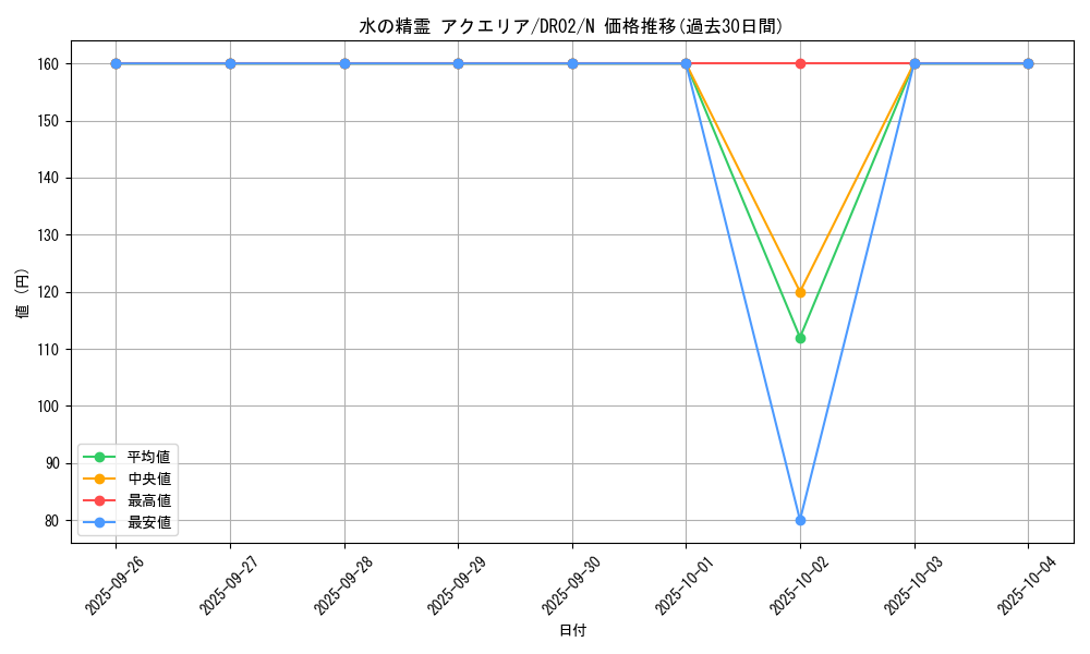 card_12526_series_19859_rarity_1_graph