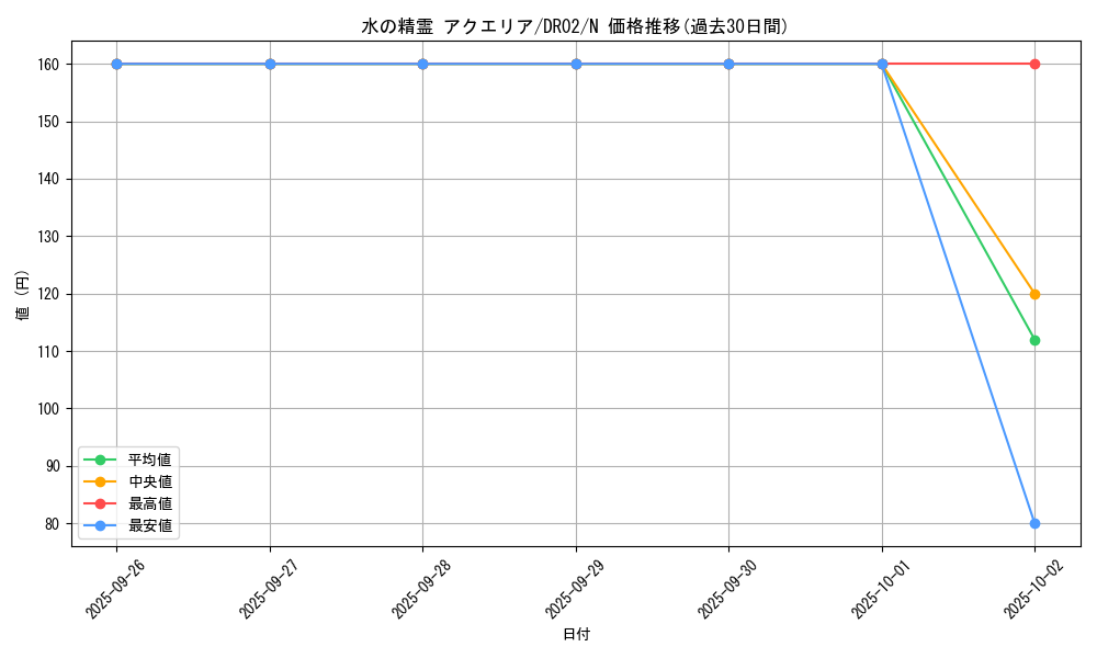 card_12526_series_19859_rarity_1_graph