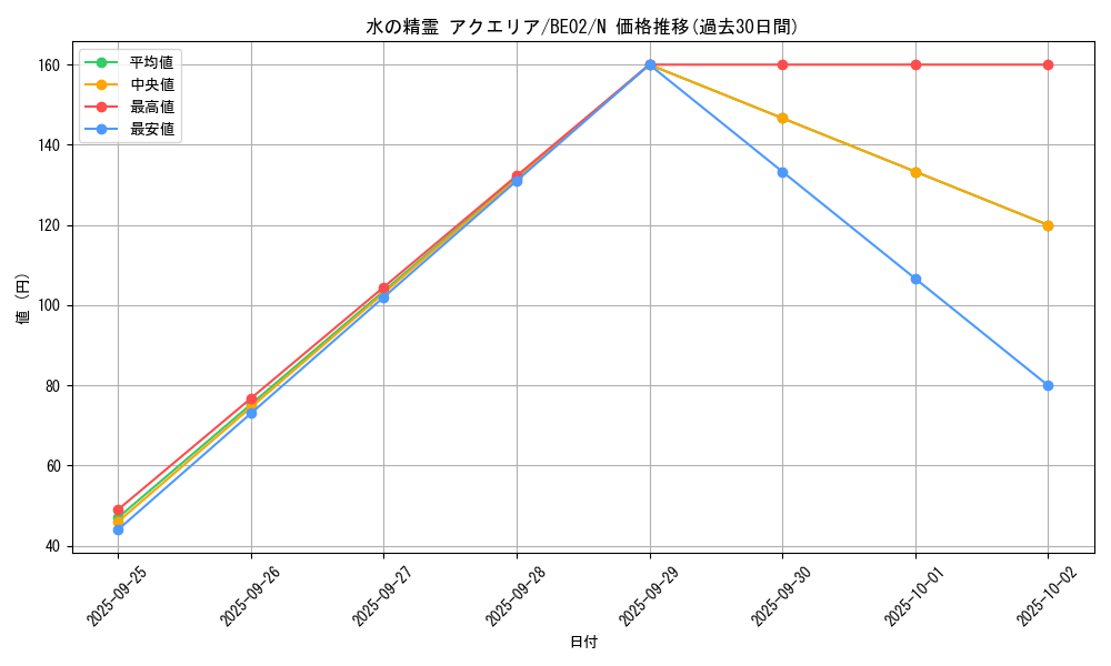 card_12526_series_26804_rarity_1_graph
