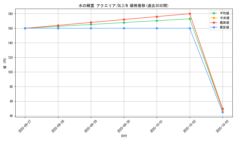 card_12526_series_30737_rarity_1_graph