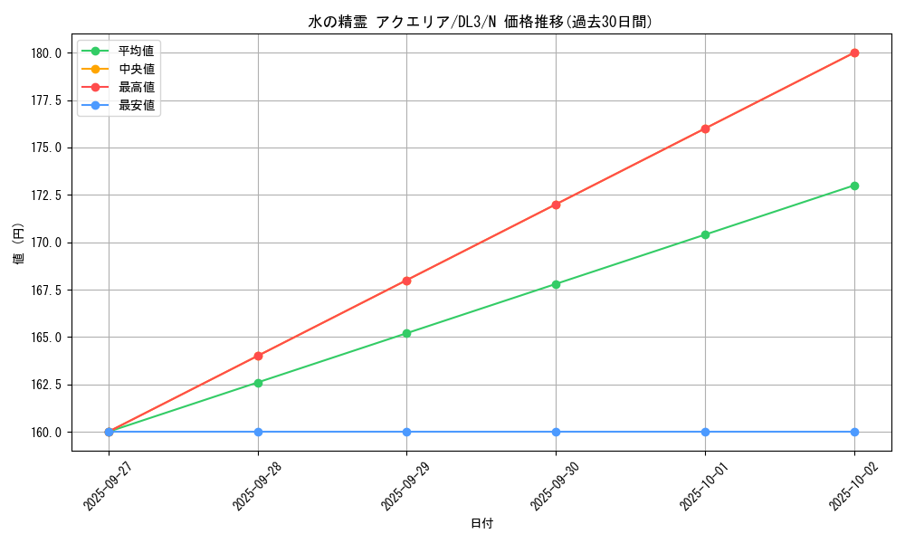 card_12526_series_30737_rarity_1_graph