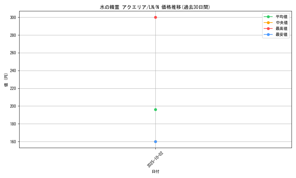 card_12526_series_31958_rarity_1_graph
