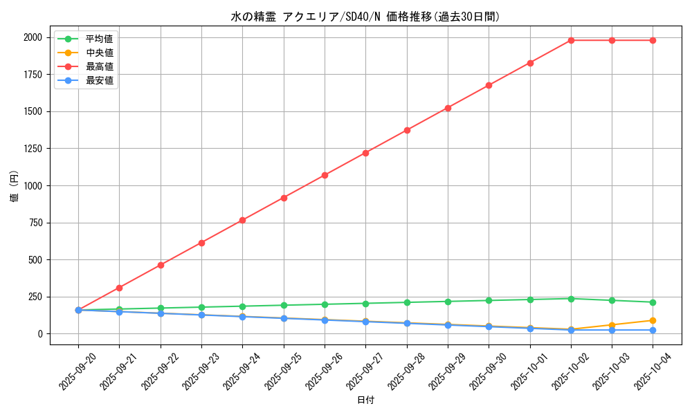 card_12526_series_6270_rarity_1_graph