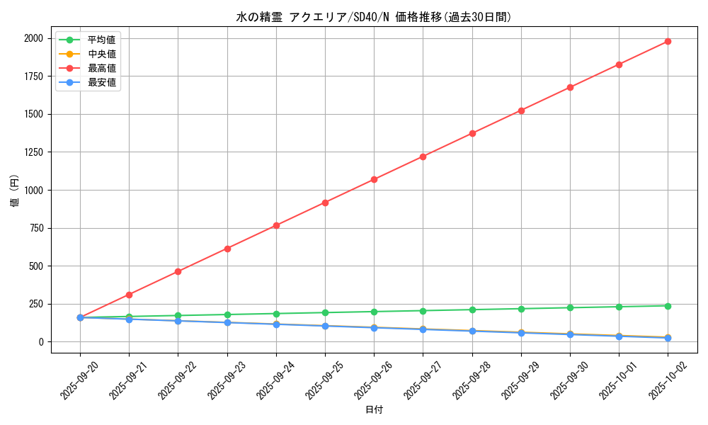 card_12526_series_6270_rarity_1_graph