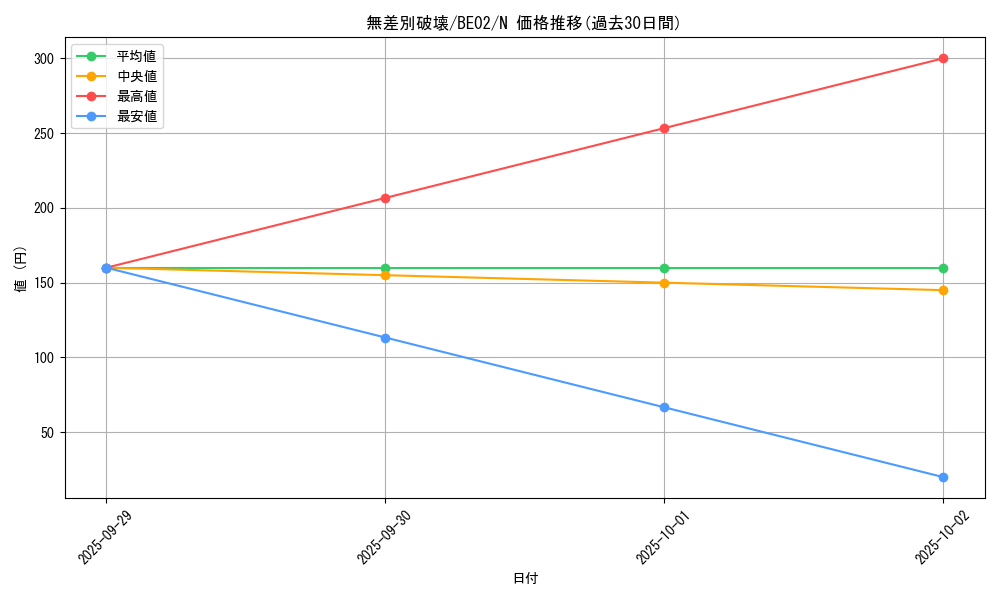 card_12527_series_26804_rarity_1_graph