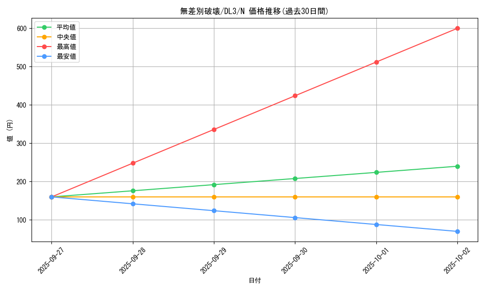 card_12527_series_30737_rarity_1_graph