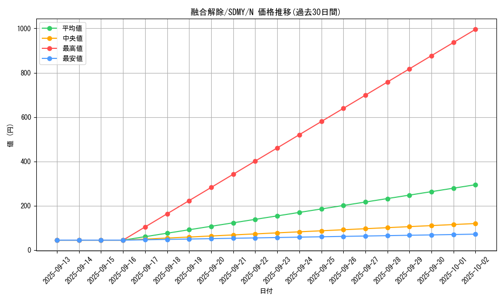 card_12529_series_13324_rarity_1_graph