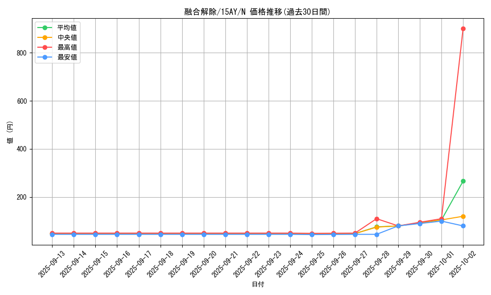 card_12529_series_16386_rarity_1_graph