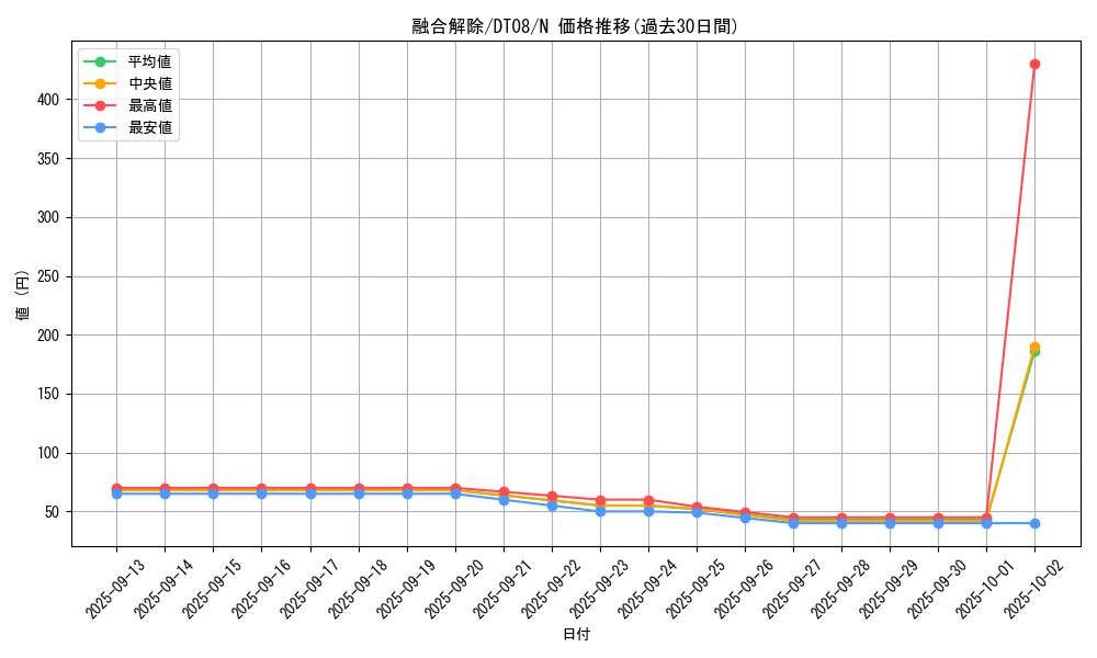 card_12529_series_21419_rarity_1_graph