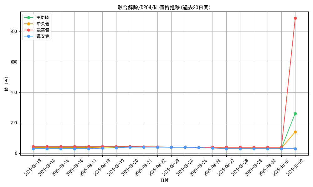 card_12529_series_25984_rarity_1_graph
