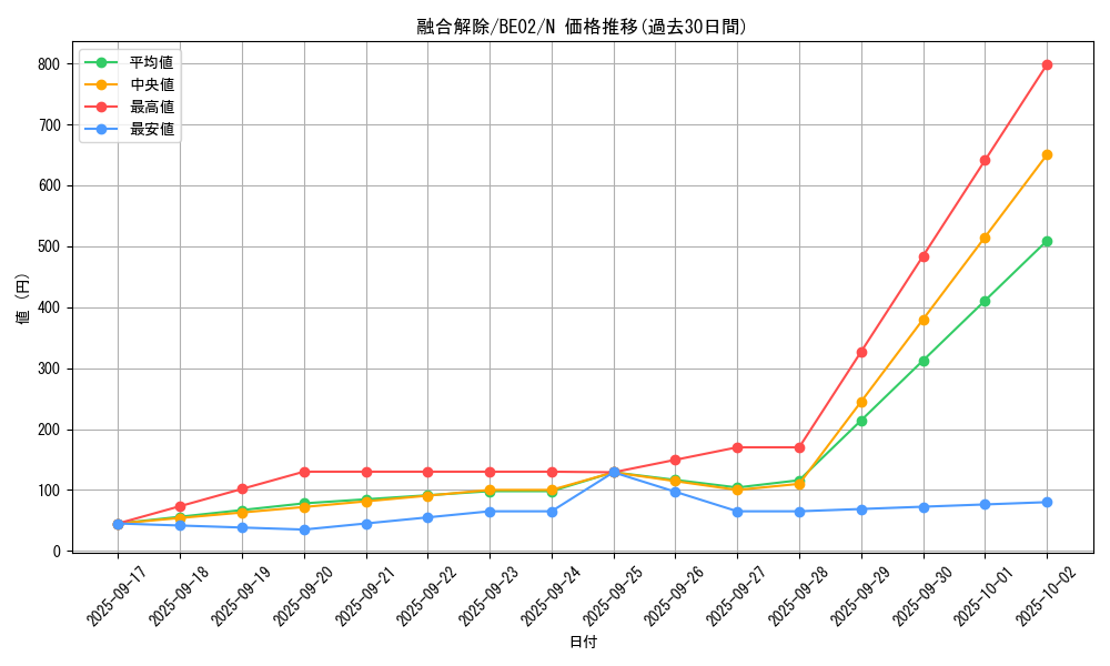 card_12529_series_26804_rarity_1_graph