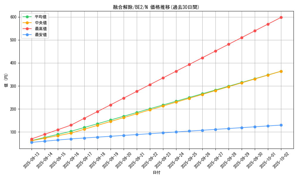 card_12529_series_30736_rarity_1_graph