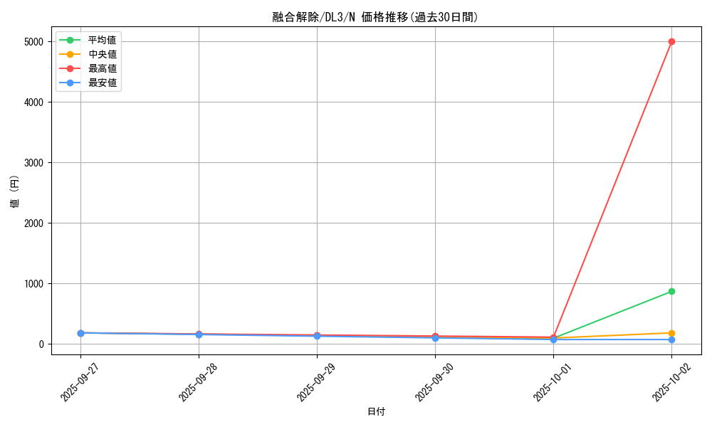 card_12529_series_30737_rarity_1_graph