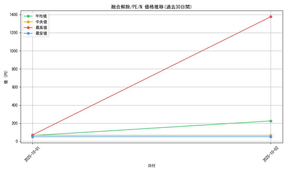 card_12529_series_31190_rarity_1_graph