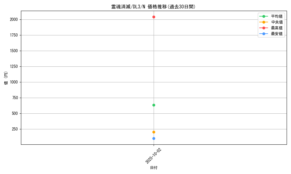 card_12530_series_30737_rarity_1_graph