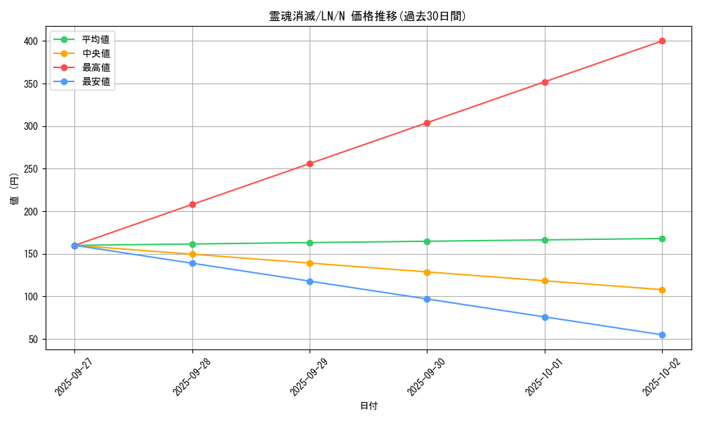 card_12530_series_31958_rarity_1_graph