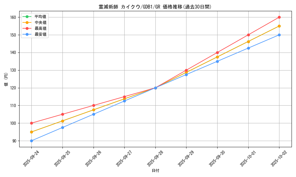 card_12531_series_19079_rarity_15190_graph