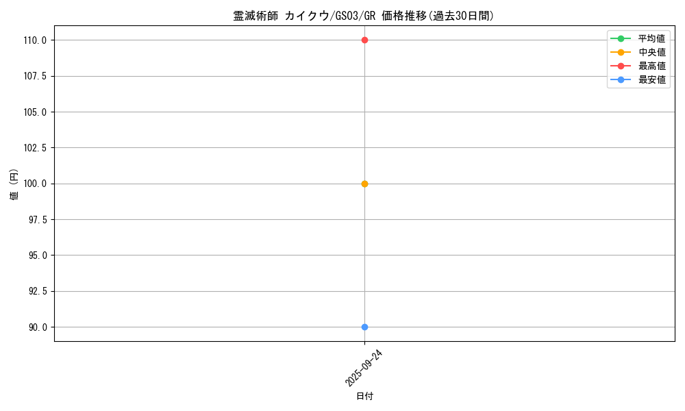 card_12531_series_21533_rarity_15190_graph