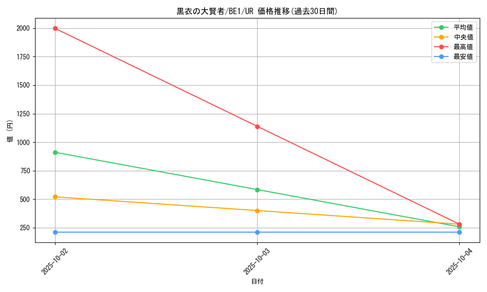 card_12534_series_31315_rarity_7_graph