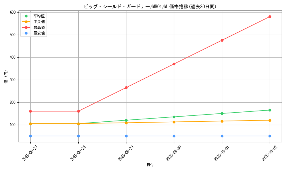 card_12536_series_14182_rarity_6209_graph