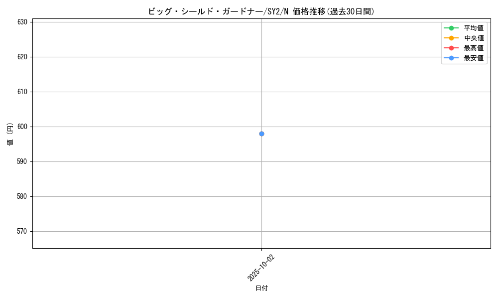 card_12536_series_29666_rarity_1_graph