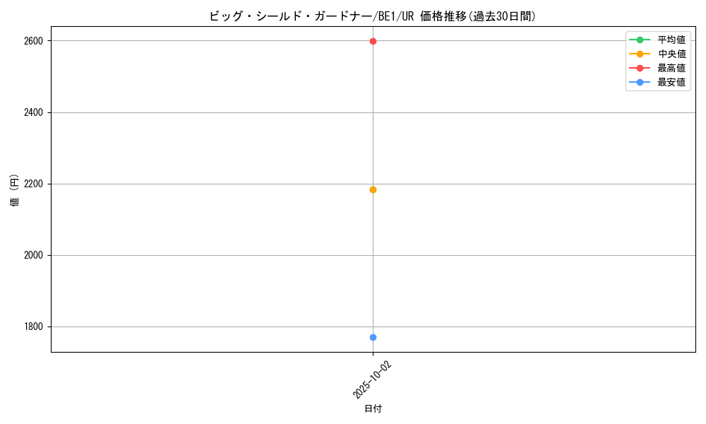 card_12536_series_31315_rarity_7_graph