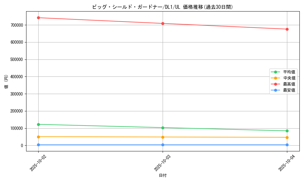 card_12536_series_32215_rarity_77_graph