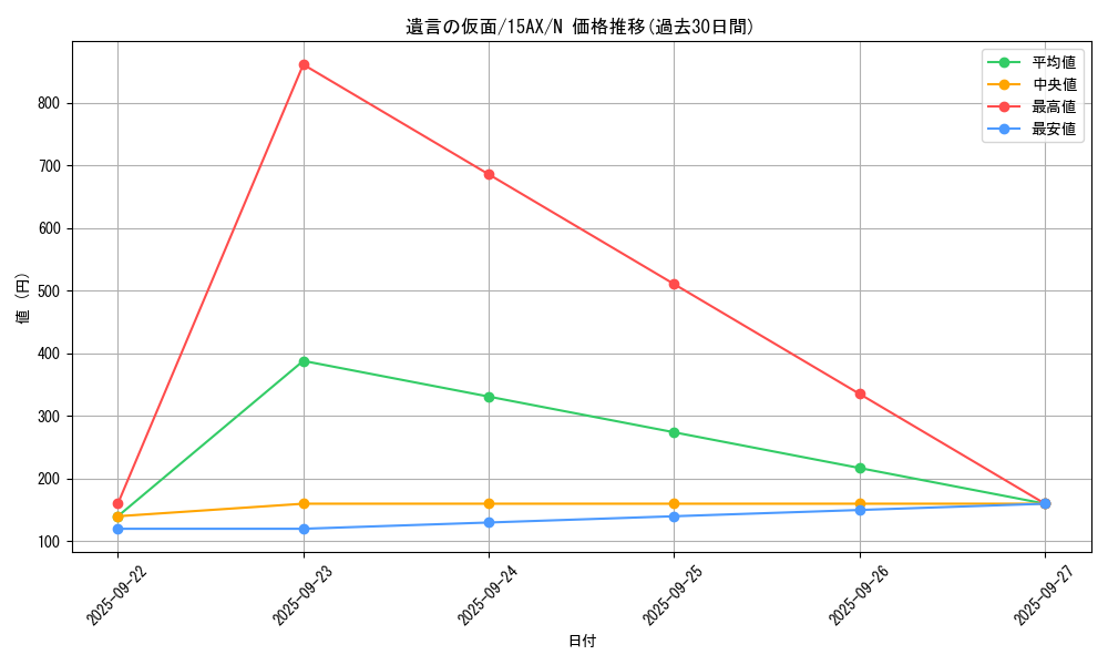 card_12537_series_15490_rarity_1_graph