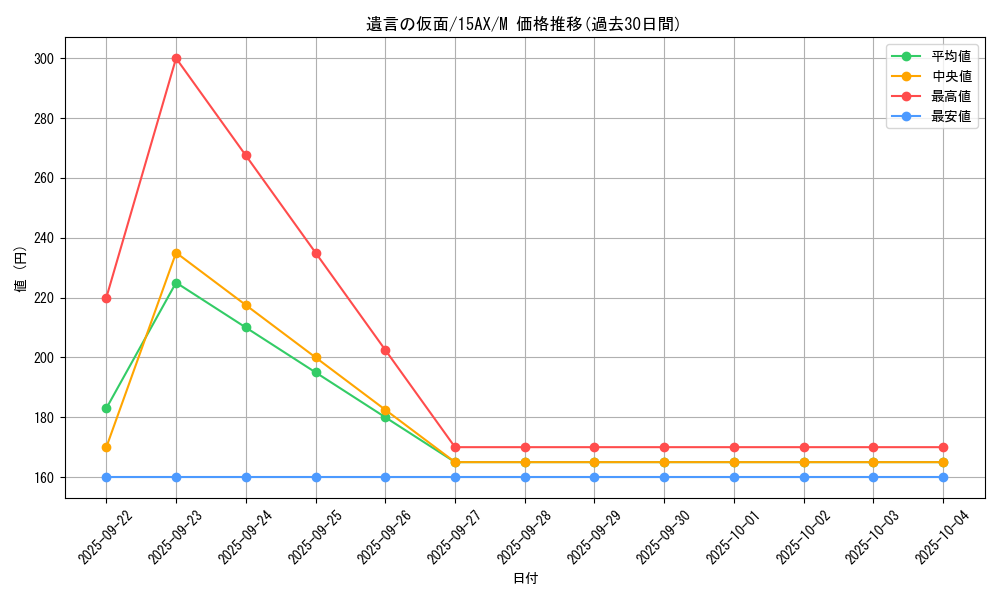 card_12537_series_15490_rarity_6209_graph