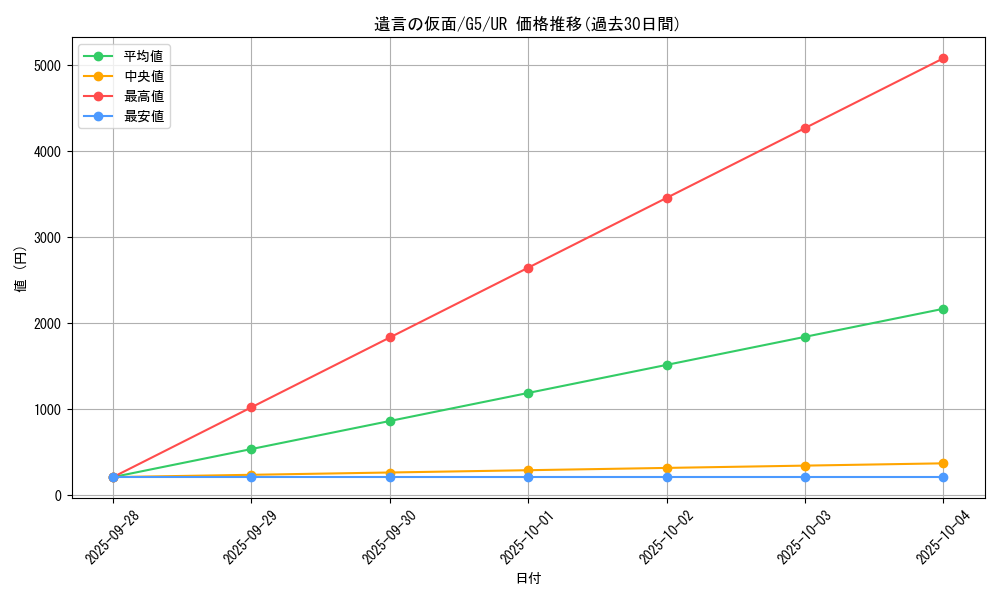 card_12537_series_32237_rarity_7_graph