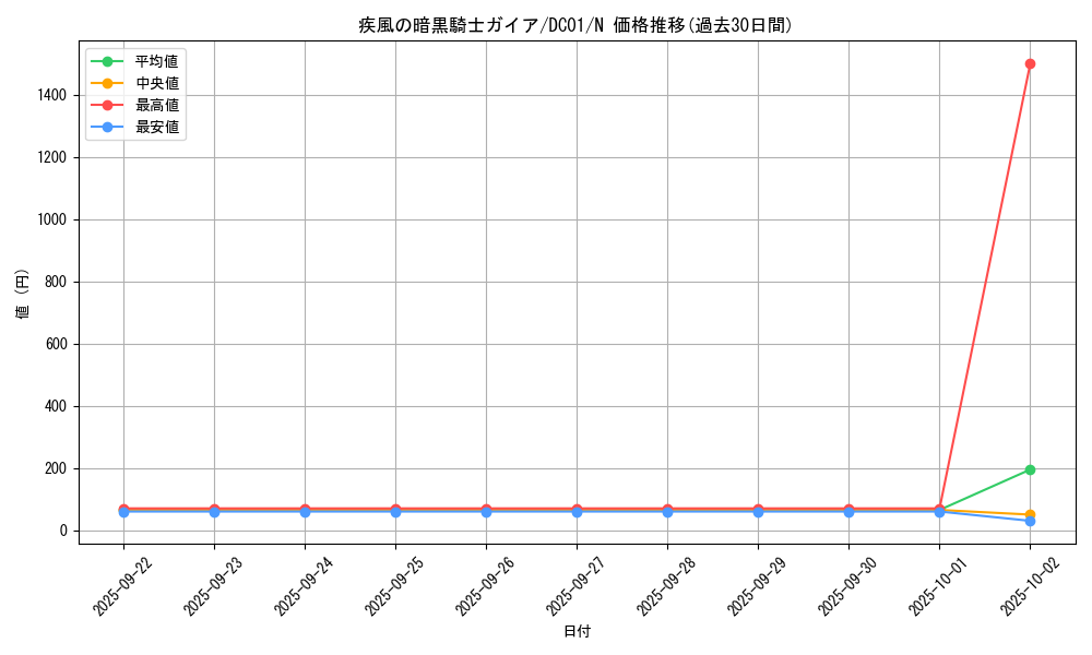 card_12538_series_17541_rarity_1_graph