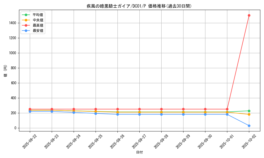 card_12538_series_17541_rarity_2_graph