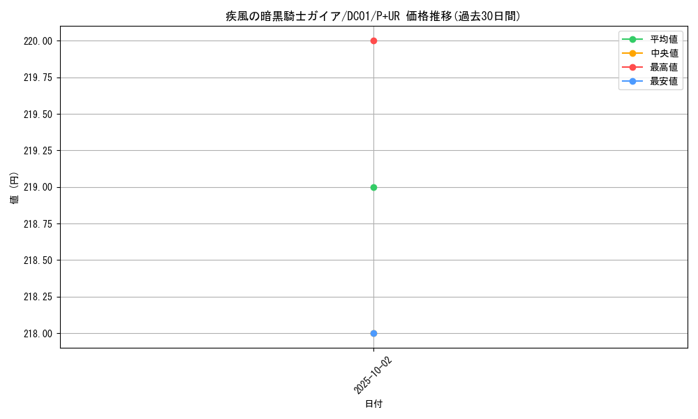 card_12538_series_17541_rarity_495_graph