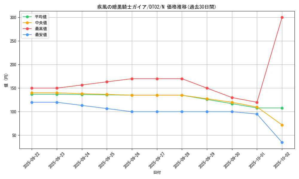 card_12538_series_23730_rarity_1_graph