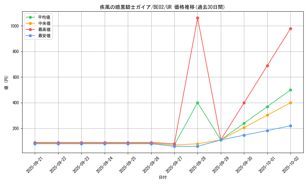 card_12538_series_26804_rarity_7_graph