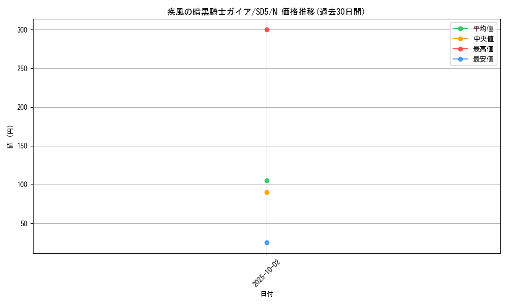 card_12538_series_27434_rarity_1_graph