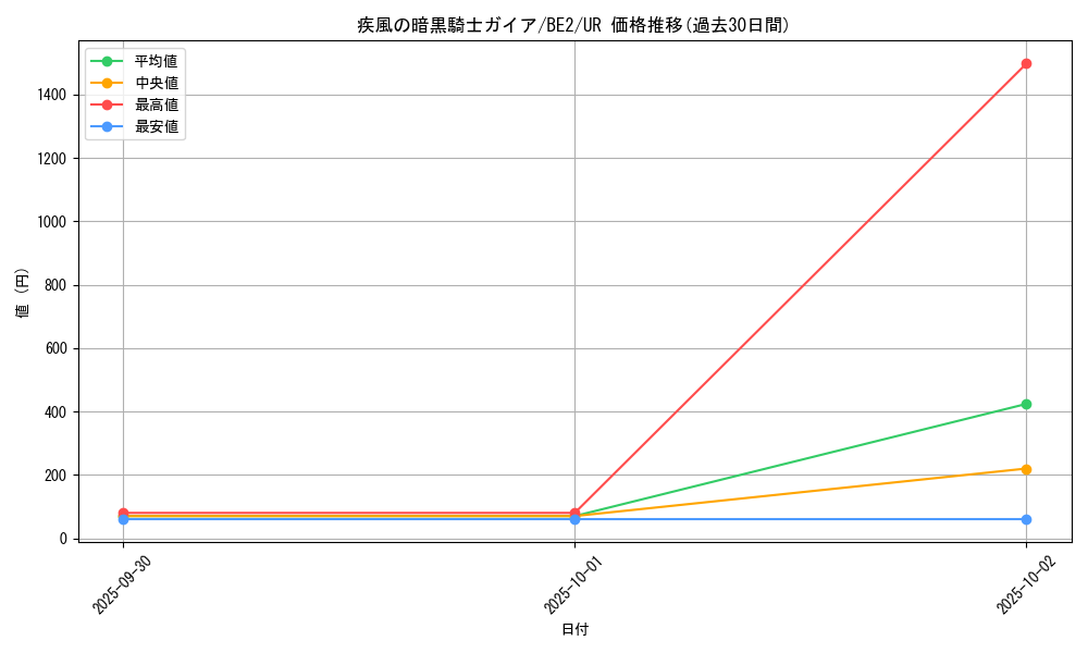 card_12538_series_30736_rarity_7_graph