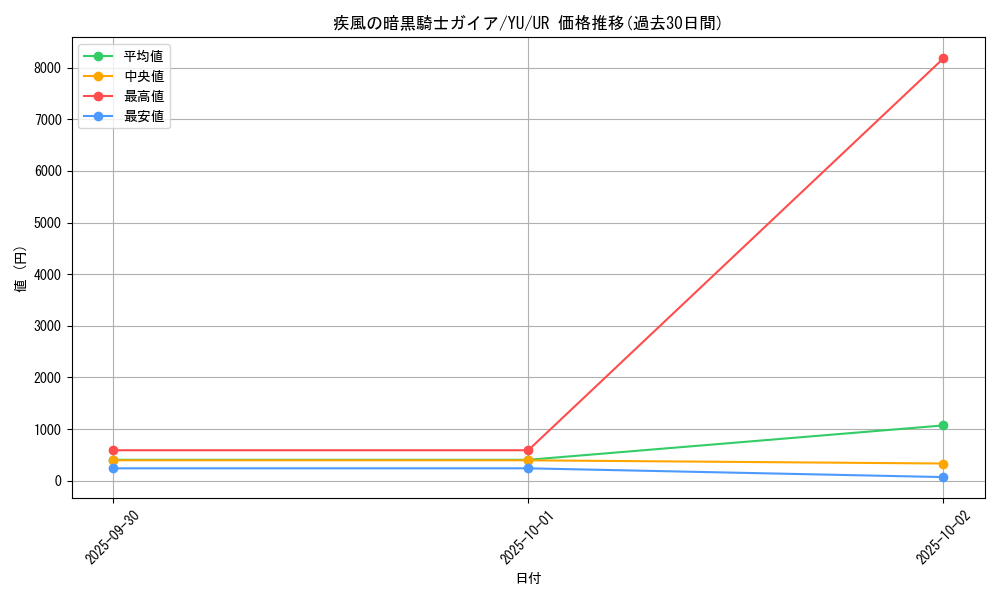 card_12538_series_32246_rarity_7_graph