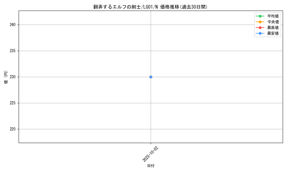 card_12539_series_14860_rarity_1_graph
