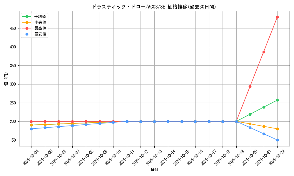 card_1253_series_2517_rarity_5_graph