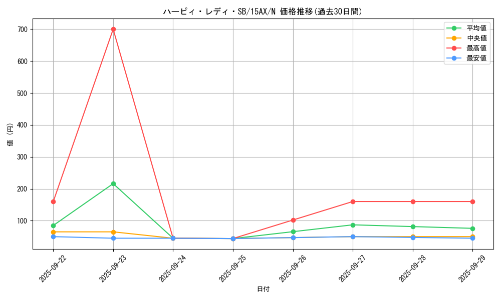 card_12540_series_15490_rarity_1_graph