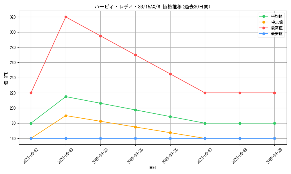 card_12540_series_15490_rarity_6209_graph