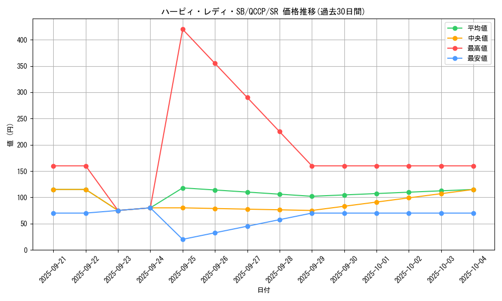 card_12540_series_2528_rarity_3_graph