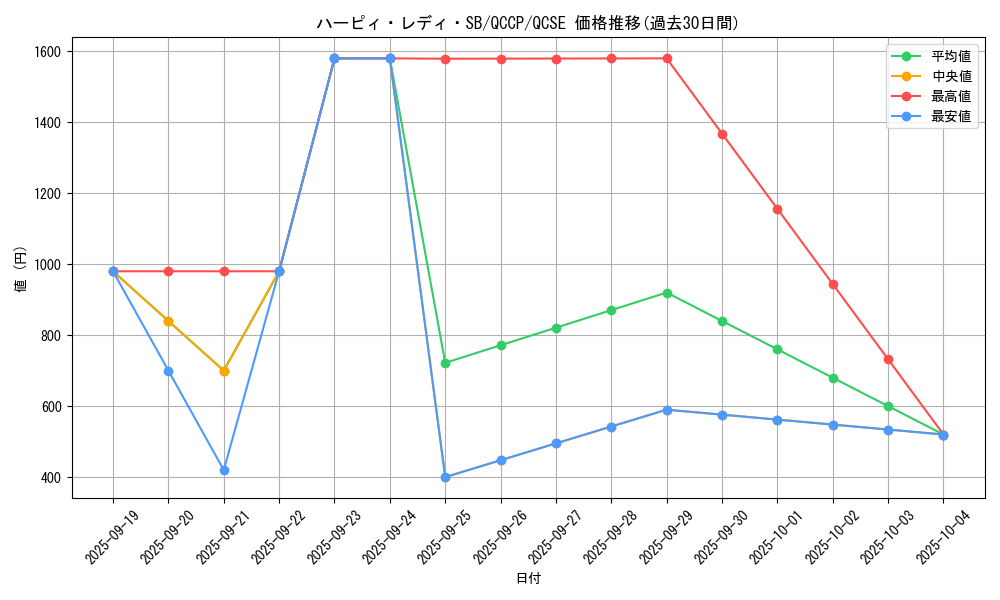 card_12540_series_2528_rarity_408_graph